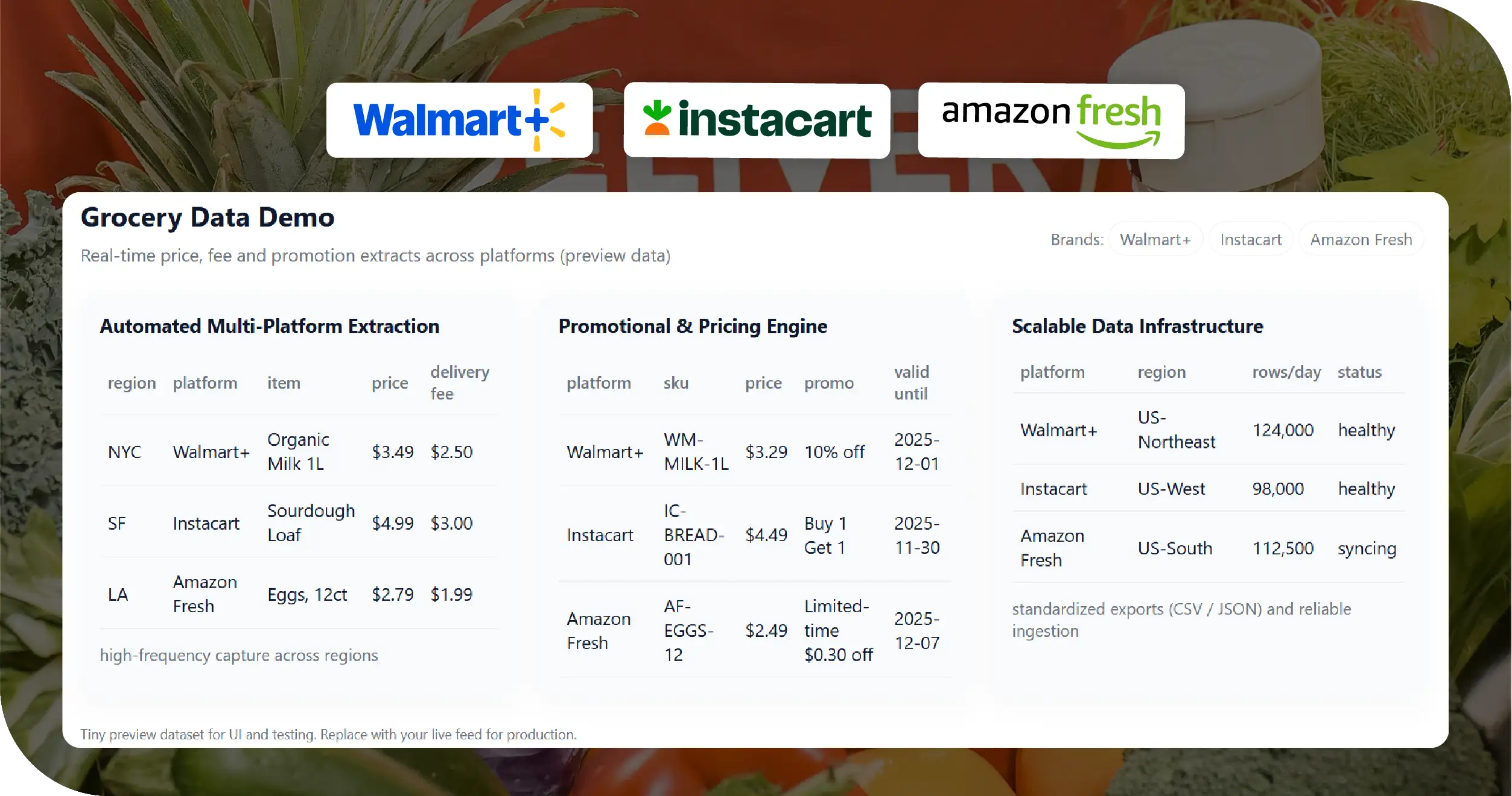 Grocery Delivery Price & Coupon Key Solutions